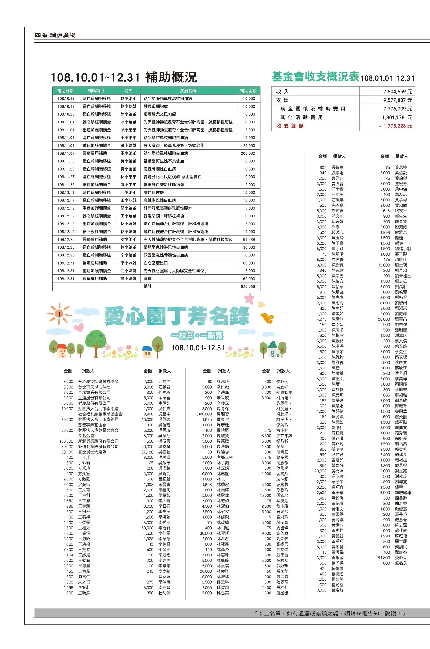 四版 瑞信廣場