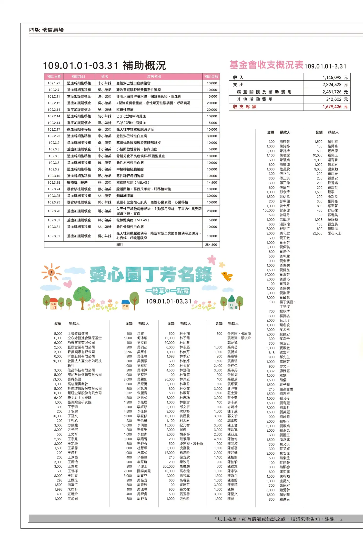 四版 瑞信廣場