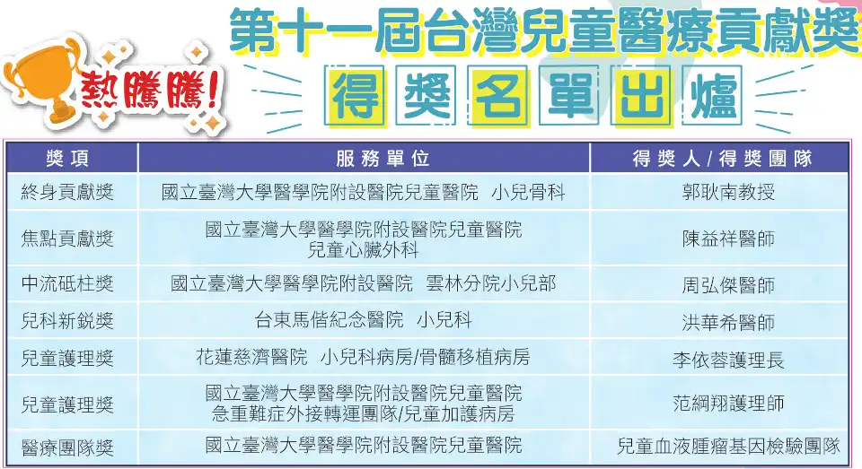 熱騰騰！ 第十一屆台灣兒童醫療貢獻獎名單出爐