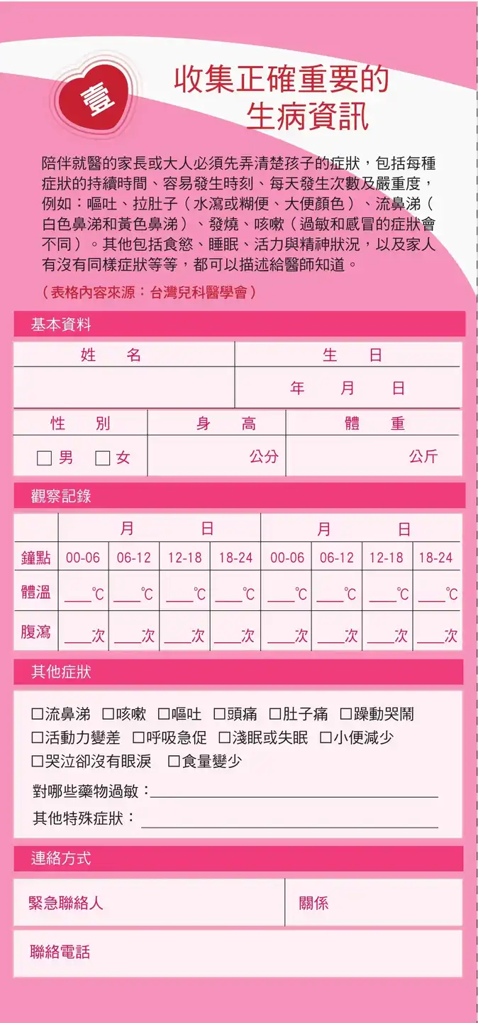 壹、收集正確重要的生病資訊