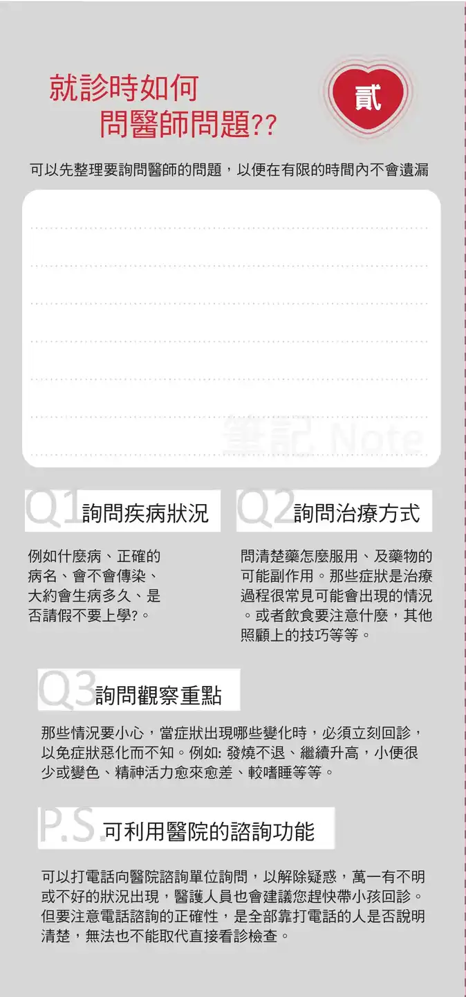 貳、就診時如何問醫師問題？
